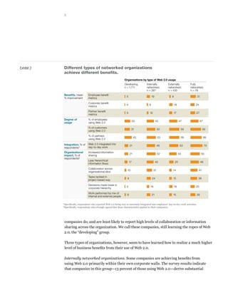 5



             MoBT 2010
             Web 2.0
             Exhibit 2 of 3




Exhibit 2    Different types of networked organizations
             achieve different beneﬁts.
                                                                         Organizations by type of Web 2.0 usage
                                                                         Developing,          Internally          Externally           Fully
                                                                         n = 1,711            networked,          networked,           networked,
                                                                                              n = 287             n = 100              n = 76
             Beneﬁts, mean              Employee beneﬁt
                                                                           5                         19               9                         31
             % improvement              metrics
                                        Customer beneﬁt
                                                                           4                     8                        19                24
                                        metrics
                                        Partner beneﬁt
                                                                           5                     10                    17                   27
                                        metrics
             Degree of                  % of employees
                                                                                 33                       42                   47                    47
             usage                      using Web 2.0
                                        % of customers
                                                                                 31                         50                  59                    62
                                        using Web 2.0
                                        % of partners
                                                                                     42                     53                  59                        66
                                        using Web 2.0

             Integration, % of          Web 2.0 integrated into
                                                                                21                          49                  53                        70
             respondents1               day-to-day work
             Organizational             Increased information
                                                                                21                          52                 43                    55
             impact, % of               sharing
             respondents2
                                        Less hierarchical
                                                                                17                        40              25                         49
                                        information ﬂows
                                        Collaboration across
                                                                            10                         31             14                         41
                                        organizational silos
                                        Tasks tackled in
                                                                            9                        24                15                        39
                                        project-based way
                                        Decisions made lower in
                                                                           5                      14                      19                25
                                        corporate hierarchy
                                        Work performed by mix of
                                                                            8                        21                15                       29
                                        internal and external people

            1 Specifically,   respondents who reported Web 2.0 being very or extremely integrated into employees’ day-to-day work activities.
            2Specifically,    respondents who strongly agreed that these characteristics applied to their companies.




             companies do; and are least likely to report high levels of collaboration or information
             sharing across the organization. We call these companies, still learning the ropes of Web
             2.0, the “developing” group.

             Three types of organizations, however, seem to have learned how to realize a much higher
             level of business benefits from their use of Web 2.0.

             Internally networked organizations. Some companies are achieving benefits from
             using Web 2.0 primarily within their own corporate walls. The survey results indicate
             that companies in this group—13 percent of those using Web 2.0—derive substantial
 