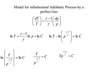 Thermodynamic cycles | PPT