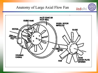 Calculation on fans.ppt