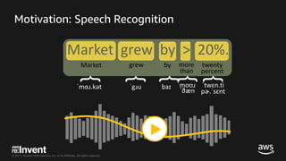 © 2017, Amazon Web Services, Inc. or its Affiliates. All rights reserved.
Motivation: Speech Recognition
Market grew by > ...