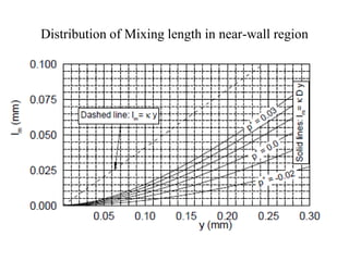 modeling of turbulent flows : prandtl mixing length theory | PPT