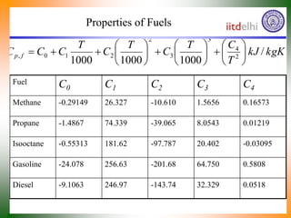 Properties of Fuels
kgK
kJ
T
C
T
C
T
C
T
C
C
C f
p /
1000
1000
1000 2
4
3
3
2
2
1
0
, 

















...