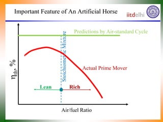 Important Feature of An Artificial Horse
Air/fuel Ratio
Stoichiometric
Mixture

th
,
%
Lean Rich
Predictions by Air-stand...