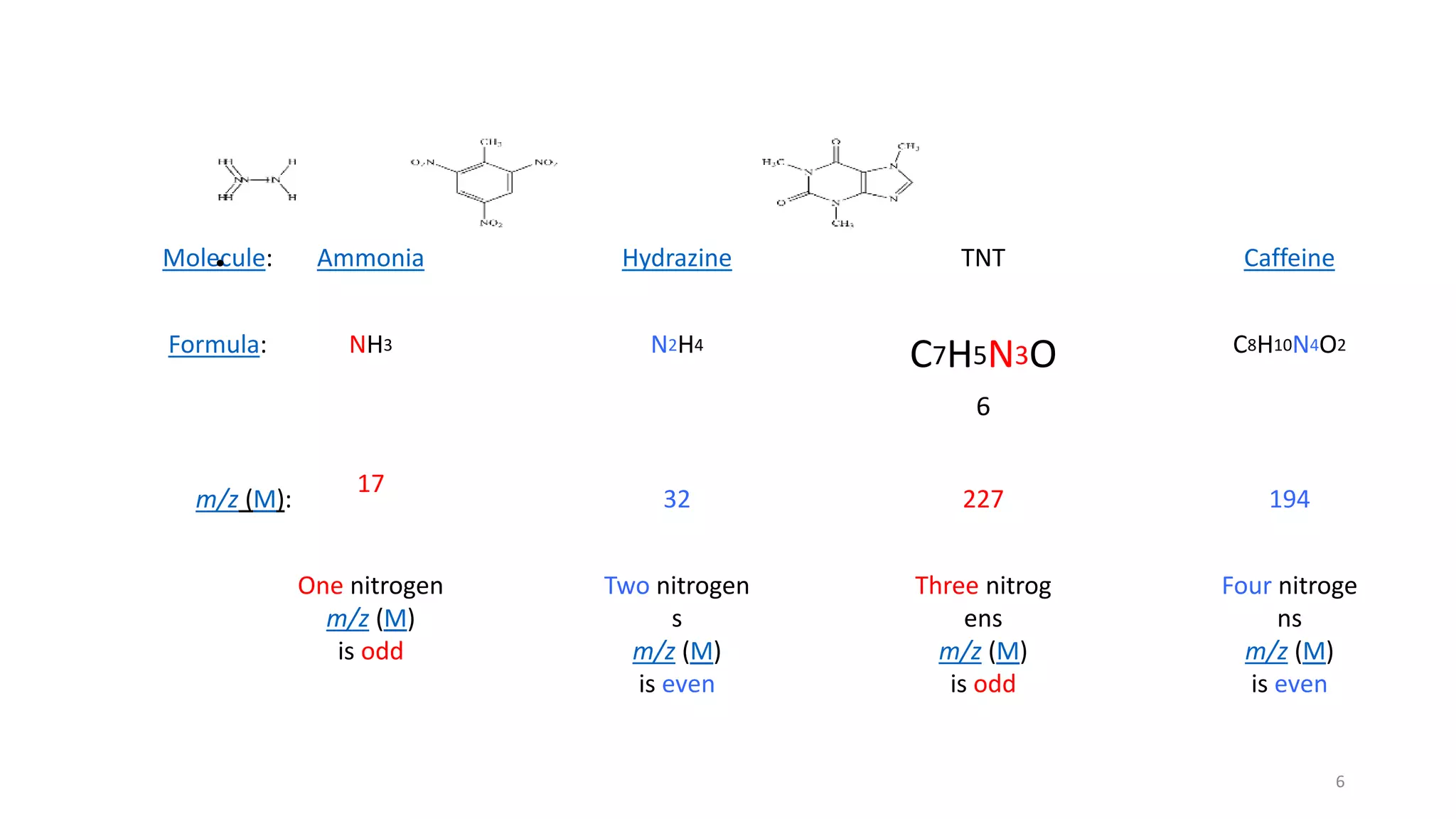 McLaffertey rearrangement. | PPTX