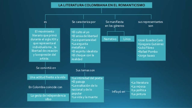Mc la literatura colombiana en el romanticismo