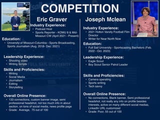 COMPETITION
Eric Graver
Industry Experience
:

• Podcast Hos
t

• Sports Reporter - KOMU 8 & Mid-
Missouri CW (April 2021 - Present)
Education
:

• University of Missouri-Columbia - Sports Broadcasting,
Sports Journalism (Aug. 2018- Dec. 2021)
Leadership Experience
:

• Shooting vide
o

• Writing Scripts
Skills and Pro
fi
ciencies
:

• Writin
g

• Social Medi
a

• Journalis
m

• Editin
g

• Storytelling
Joseph Mclean
Overall Online Presence
:

• 133 connections, custom banner image, semi
professional headshot, not too much info in about
section, on tons of social media, news pro
fi
le pag
e

• Grade: Average, 75 out of 100
HEADSHOT HEADSHOT
Industry Experience
:

• 2021 Holton Varsity Football Film
Directo
r

• Writer for Near North Now
Education
:

• Full Sail University - Sportscasting Bachelors (Feb.
2022 - Oct. 2023)
Leadership Experience
:

• Eagle Scout
 

• Boy Scout Senior Patrol Leader
Skills and Pro
fi
ciencies
:

• Camera operatin
g

• Sports writin
g

• Tech savvy
Overall Online Presence
:

• No connections, Blank banner, Semi professional
headshot, not really any info on pro
fi
le besides
interests, active on many different social medias,
LinkedIn URL customize
d

• Grade: Poor, 55 out of 100
 