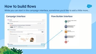 How to build ﬂows
While you can start in the campaign interface, sometimes you’d like to add a little more…
Campaign Interface Flow Builder Interface
 