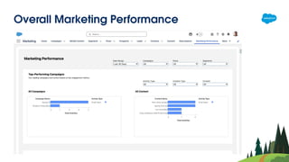 Overall Marketing Performance
 