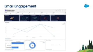 Email Engagement
 