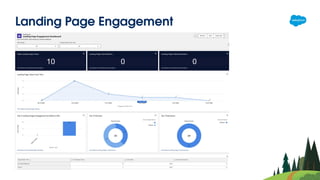 Landing Page Engagement
 