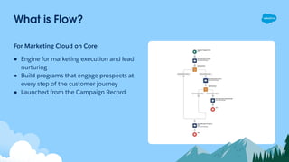What is Flow?
For Marketing Cloud on Core
● Engine for marketing execution and lead
nurturing
● Build programs that engage prospects at
every step of the customer journey
● Launched from the Campaign Record
 