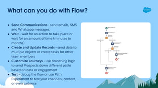 What can you do with Flow?
● Send Communications - send emails, SMS
and Whatsapp messages.
● Wait - wait for an action to take place or
wait for an amount of time (minutes to
months)
● Create and Update Records - send data to
multiple objects or create tasks for other
team members
● Customize Journeys - use branching logic
to send Prospects down diﬀerent paths
based on data or engagement
● Test - debug the ﬂow or use Path
Experiment to test your channels, content,
or even cadence
 