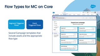 Flow Types for MC on Core
Segment Triggered
Flows
Event
Triggered Flows
Several Campaign templates that
include assets and the appropriate
ﬂow type
 