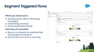 Segment Triggered Flows
When you would use it:
● Sending emails, SMS or Whatsapp
message(s)
● Automating processes
● Nurturing prospects/leads
How they are launched:
● Runs on a schedule for qualiﬁed Data
Cloud segment members
● Can be set to run once or recurring
 