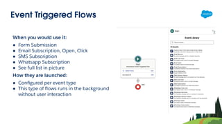 Event Triggered Flows
When you would use it:
● Form Submission
● Email Subscription, Open, Click
● SMS Subscription
● Whatsapp Subscription
● See full list in picture
How they are launched:
● Conﬁgured per event type
● This type of ﬂows runs in the background
without user interaction
 