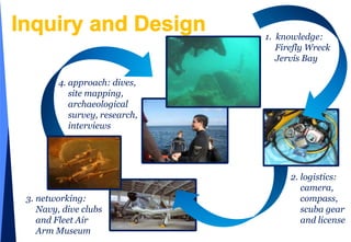assessing community bias, values and attitudesMeasuring LossA shipwreck ...a lot of fundealing with apathy and conflicting views“the saddest loss is when you don’t even know that you have lost something ...”plaque commemorating the salvage of the ship’s anchor in 1978 by a naval helicopter from HMAS Albatross 