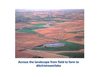 Across the landscape from field to farm to
ditch/stream/lake
 