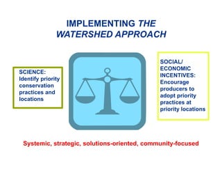 IMPLEMENTING THE
WATERSHED APPROACH
SCIENCE:
Identify priority
conservation
practices and
locations
SOCIAL/
ECONOMIC
INCENTIVES:
Encourage
producers to
adopt priority
practices at
priority locations
Systemic, strategic, solutions-oriented, community-focused
 