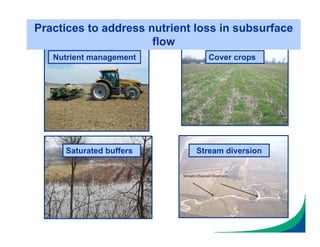 Saturated buffers Stream diversion
Cover cropsNutrient management
Practices to address nutrient loss in subsurface
flow
 