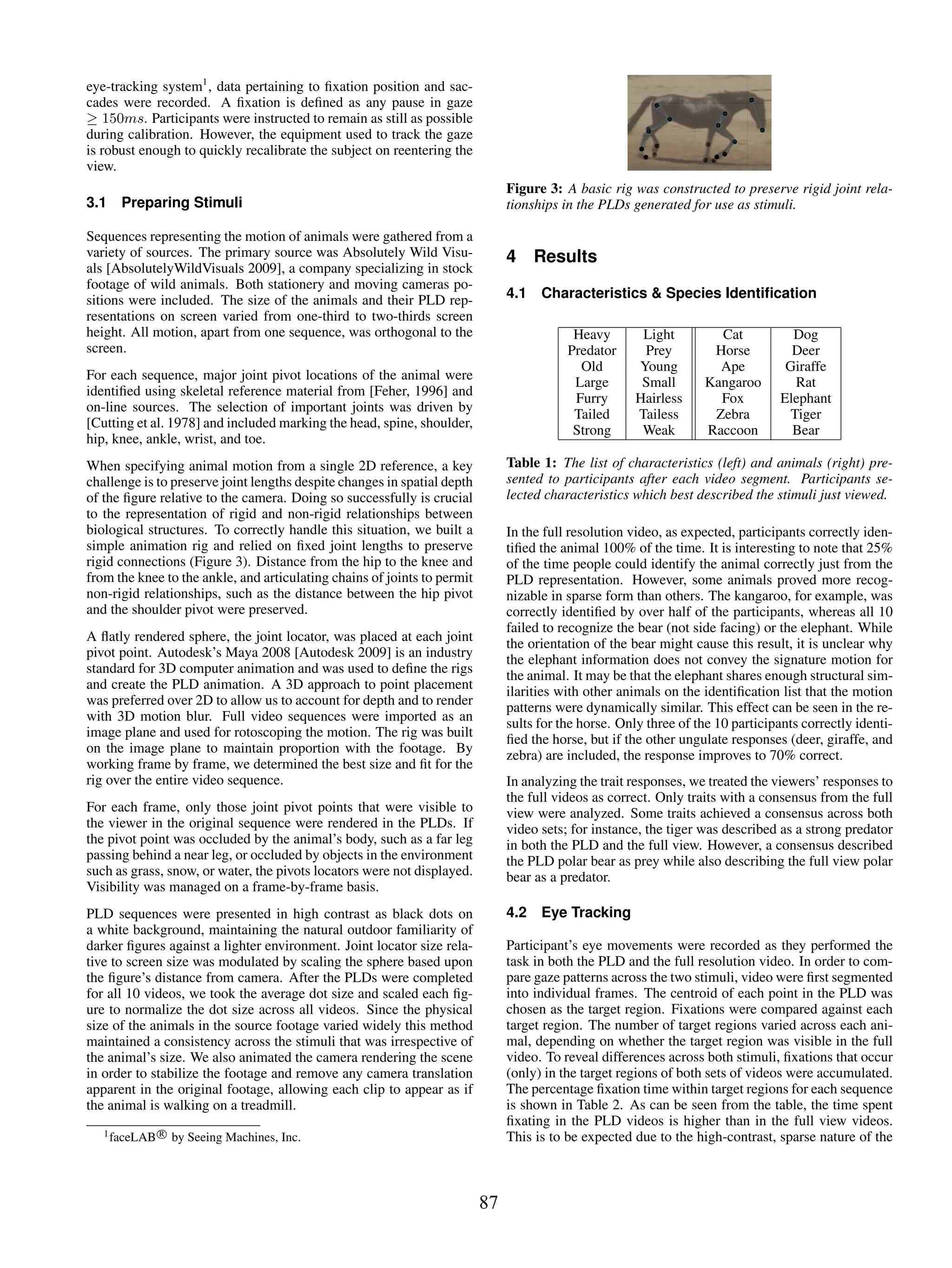 eye-tracking system1 , data pertaining to ﬁxation position and sac-
cades were recorded. A ﬁxation is deﬁned as any pause in gaze
≥ 150ms. Participants were instructed to remain as still as possible
during calibration. However, the equipment used to track the gaze
is robust enough to quickly recalibrate the subject on reentering the
view.
                                                                               Figure 3: A basic rig was constructed to preserve rigid joint rela-
3.1   Preparing Stimuli                                                        tionships in the PLDs generated for use as stimuli.

Sequences representing the motion of animals were gathered from a
variety of sources. The primary source was Absolutely Wild Visu-               4     Results
als [AbsolutelyWildVisuals 2009], a company specializing in stock
footage of wild animals. Both stationery and moving cameras po-
sitions were included. The size of the animals and their PLD rep-              4.1   Characteristics & Species Identiﬁcation
resentations on screen varied from one-third to two-thirds screen
height. All motion, apart from one sequence, was orthogonal to the                         Heavy        Light        Cat            Dog
screen.                                                                                   Predator      Prey        Horse           Deer
                                                                                            Old        Young         Ape           Giraffe
For each sequence, major joint pivot locations of the animal were
                                                                                           Large        Small      Kangaroo          Rat
identiﬁed using skeletal reference material from [Feher, 1996] and
                                                                                           Furry       Hairless      Fox          Elephant
on-line sources. The selection of important joints was driven by
                                                                                           Tailed      Tailess      Zebra           Tiger
[Cutting et al. 1978] and included marking the head, spine, shoulder,
                                                                                           Strong       Weak       Raccoon          Bear
hip, knee, ankle, wrist, and toe.
When specifying animal motion from a single 2D reference, a key                Table 1: The list of characteristics (left) and animals (right) pre-
challenge is to preserve joint lengths despite changes in spatial depth        sented to participants after each video segment. Participants se-
of the ﬁgure relative to the camera. Doing so successfully is crucial          lected characteristics which best described the stimuli just viewed.
to the representation of rigid and non-rigid relationships between
biological structures. To correctly handle this situation, we built a          In the full resolution video, as expected, participants correctly iden-
simple animation rig and relied on ﬁxed joint lengths to preserve              tiﬁed the animal 100% of the time. It is interesting to note that 25%
rigid connections (Figure 3). Distance from the hip to the knee and            of the time people could identify the animal correctly just from the
from the knee to the ankle, and articulating chains of joints to permit        PLD representation. However, some animals proved more recog-
non-rigid relationships, such as the distance between the hip pivot            nizable in sparse form than others. The kangaroo, for example, was
and the shoulder pivot were preserved.                                         correctly identiﬁed by over half of the participants, whereas all 10
                                                                               failed to recognize the bear (not side facing) or the elephant. While
A ﬂatly rendered sphere, the joint locator, was placed at each joint
                                                                               the orientation of the bear might cause this result, it is unclear why
pivot point. Autodesk’s Maya 2008 [Autodesk 2009] is an industry
                                                                               the elephant information does not convey the signature motion for
standard for 3D computer animation and was used to deﬁne the rigs
                                                                               the animal. It may be that the elephant shares enough structural sim-
and create the PLD animation. A 3D approach to point placement
                                                                               ilarities with other animals on the identiﬁcation list that the motion
was preferred over 2D to allow us to account for depth and to render
                                                                               patterns were dynamically similar. This effect can be seen in the re-
with 3D motion blur. Full video sequences were imported as an
                                                                               sults for the horse. Only three of the 10 participants correctly identi-
image plane and used for rotoscoping the motion. The rig was built
                                                                               ﬁed the horse, but if the other ungulate responses (deer, giraffe, and
on the image plane to maintain proportion with the footage. By
                                                                               zebra) are included, the response improves to 70% correct.
working frame by frame, we determined the best size and ﬁt for the
rig over the entire video sequence.                                            In analyzing the trait responses, we treated the viewers’ responses to
                                                                               the full videos as correct. Only traits with a consensus from the full
For each frame, only those joint pivot points that were visible to             view were analyzed. Some traits achieved a consensus across both
the viewer in the original sequence were rendered in the PLDs. If              video sets; for instance, the tiger was described as a strong predator
the pivot point was occluded by the animal’s body, such as a far leg           in both the PLD and the full view. However, a consensus described
passing behind a near leg, or occluded by objects in the environment           the PLD polar bear as prey while also describing the full view polar
such as grass, snow, or water, the pivots locators were not displayed.         bear as a predator.
Visibility was managed on a frame-by-frame basis.
PLD sequences were presented in high contrast as black dots on                 4.2   Eye Tracking
a white background, maintaining the natural outdoor familiarity of
darker ﬁgures against a lighter environment. Joint locator size rela-          Participant’s eye movements were recorded as they performed the
tive to screen size was modulated by scaling the sphere based upon             task in both the PLD and the full resolution video. In order to com-
the ﬁgure’s distance from camera. After the PLDs were completed                pare gaze patterns across the two stimuli, video were ﬁrst segmented
for all 10 videos, we took the average dot size and scaled each ﬁg-            into individual frames. The centroid of each point in the PLD was
ure to normalize the dot size across all videos. Since the physical            chosen as the target region. Fixations were compared against each
size of the animals in the source footage varied widely this method            target region. The number of target regions varied across each ani-
maintained a consistency across the stimuli that was irrespective of           mal, depending on whether the target region was visible in the full
the animal’s size. We also animated the camera rendering the scene             video. To reveal differences across both stimuli, ﬁxations that occur
in order to stabilize the footage and remove any camera translation            (only) in the target regions of both sets of videos were accumulated.
apparent in the original footage, allowing each clip to appear as if           The percentage ﬁxation time within target regions for each sequence
the animal is walking on a treadmill.                                          is shown in Table 2. As can be seen from the table, the time spent
                                                                               ﬁxating in the PLD videos is higher than in the full view videos.
   1 faceLAB R   by Seeing Machines, Inc.                                      This is to be expected due to the high-contrast, sparse nature of the



                                                                          87
 