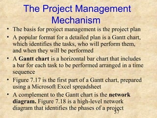 The Project Management 
37 
Mechanism 
• The basis for project management is the project plan 
• A popular format for a detailed plan is a Gantt chart, 
which identifies the tasks, who will perform them, 
and when they will be performed 
• A Gantt chart is a horizontal bar chart that includes 
a bar for each task to be performed arranged in a time 
sequence 
• Figure 7.17 is the first part of a Gantt chart, prepared 
using a Microsoft Excel spreadsheet 
• A complement to the Gantt chart is the network 
diagram. Figure 7.18 is a high-level network 
diagram that identifies the phases of a project 
 
