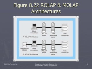 SIM - Mc leod ch08 | PPT
