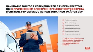 НАЧИНАЯ С 2011 ГОДА СОТРУДНИЧАЕМ С ГИПЕРМАРКЕТОМ
OBI С ПРИМЕНЕНИЕМ ЭЛЕКТРОННОГО ДОКУМЕНТООБОРОТА
В СИСТЕМЕ FTP СЕРВЕР, С ИСПОЛЬЗОВАНИЕМ ФАЙЛОВ CSV
КАЖДЫЙ ЭКИПАЖ ПОЛУЧАЕТ
ИНФОРМАЦИЮ О ЗАКАЗАХ И
ИЗМЕНЕНИИ ИХ СТАТУСА
В РЕЖИМЕ РЕАЛЬНОГО
ВРЕМЕНИ
Прайс-лист, каталог
Заказ на поставку
Подтверждение заказа
Уведомление об отгрузке
Уведомление о приеме
Уведомление о возврате
 