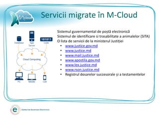 Servicii migrate în M-Cloud
   • Sistemul guvernamental de poștă electronică
   • Sistemul de identificare si trasabilitate a animalelor (SITA)
   • O lista de servicii de la ministerul Justiției
       • www.justice.gov.md
       • www.justice.md
       • www.mail.justice.md
       • www.apostila.gov.md
       • www.lex.justice.md
       • www.rson.justice.md
       • Registrul dosarelor succesorale și a testamentelor
 