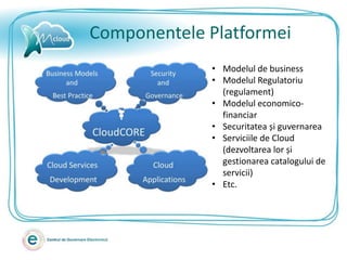 Componentele Platformei
             • Modelul de business
             • Modelul Regulatoriu
               (regulament)
             • Modelul economico-
               financiar
             • Securitatea și guvernarea
             • Serviciile de Cloud
               (dezvoltarea lor și
               gestionarea catalogului de
               servicii)
             • Etc.
 