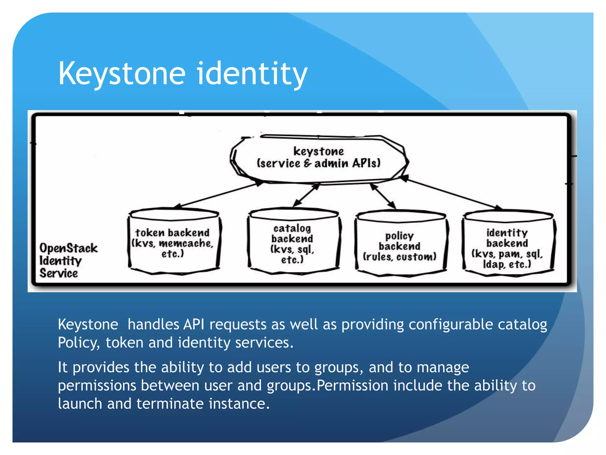 Keystone identity
Keystone handles API requests as well as providing configurable catalog
Policy, token and identity services.
It provides the ability to add users to groups, and to manage
permissions between user and groups.Permission include the ability to
launch and terminate instance.
 