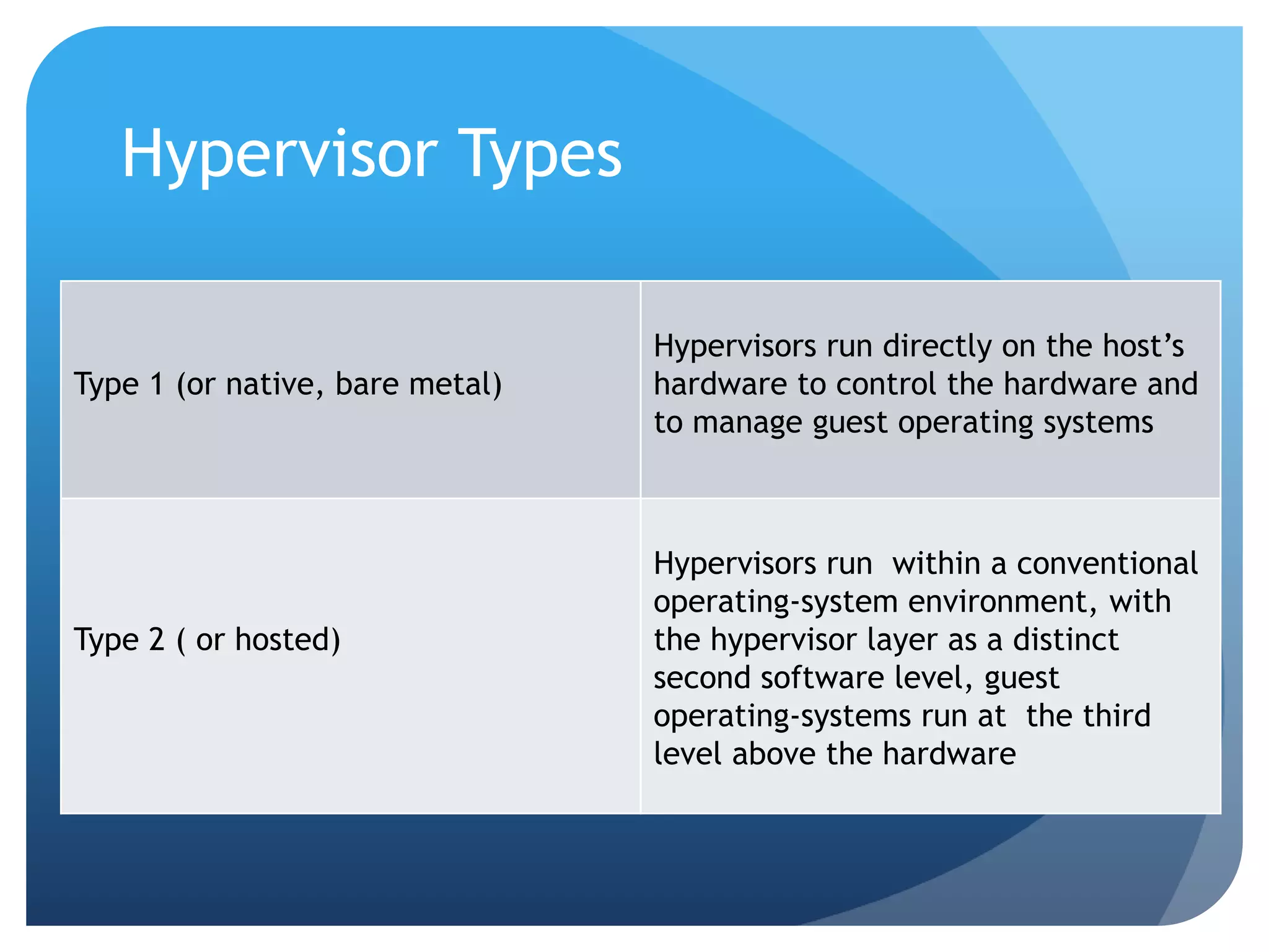 Hypervisor Types
Type 1 (or native, bare metal)
Hypervisors run directly on the host’s
hardware to control the hardware and
to manage guest operating systems
Type 2 ( or hosted)
Hypervisors run within a conventional
operating-system environment, with
the hypervisor layer as a distinct
second software level, guest
operating-systems run at the third
level above the hardware
 