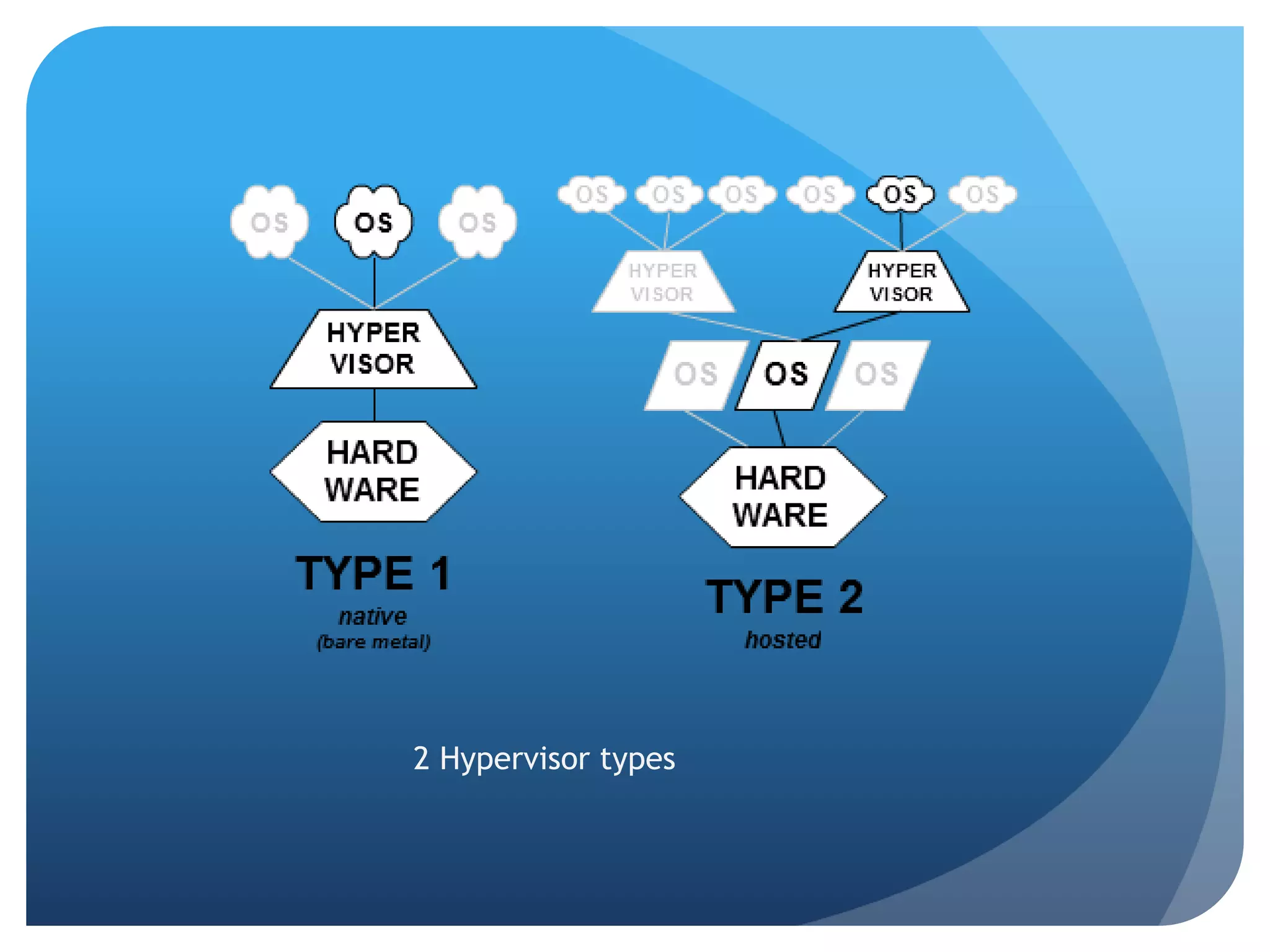 2 Hypervisor types
 