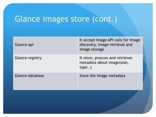 Openstack architure part 1 | PPTX