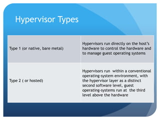 Openstack architure part 1 | PPTX