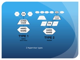 Openstack architure part 1 | PPTX