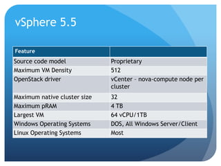 Openstack architure part 1 | PPTX