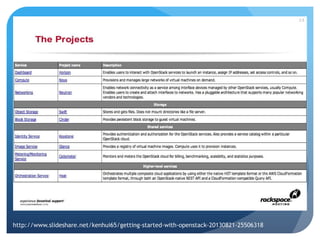 Openstack architure part 1 | PPTX