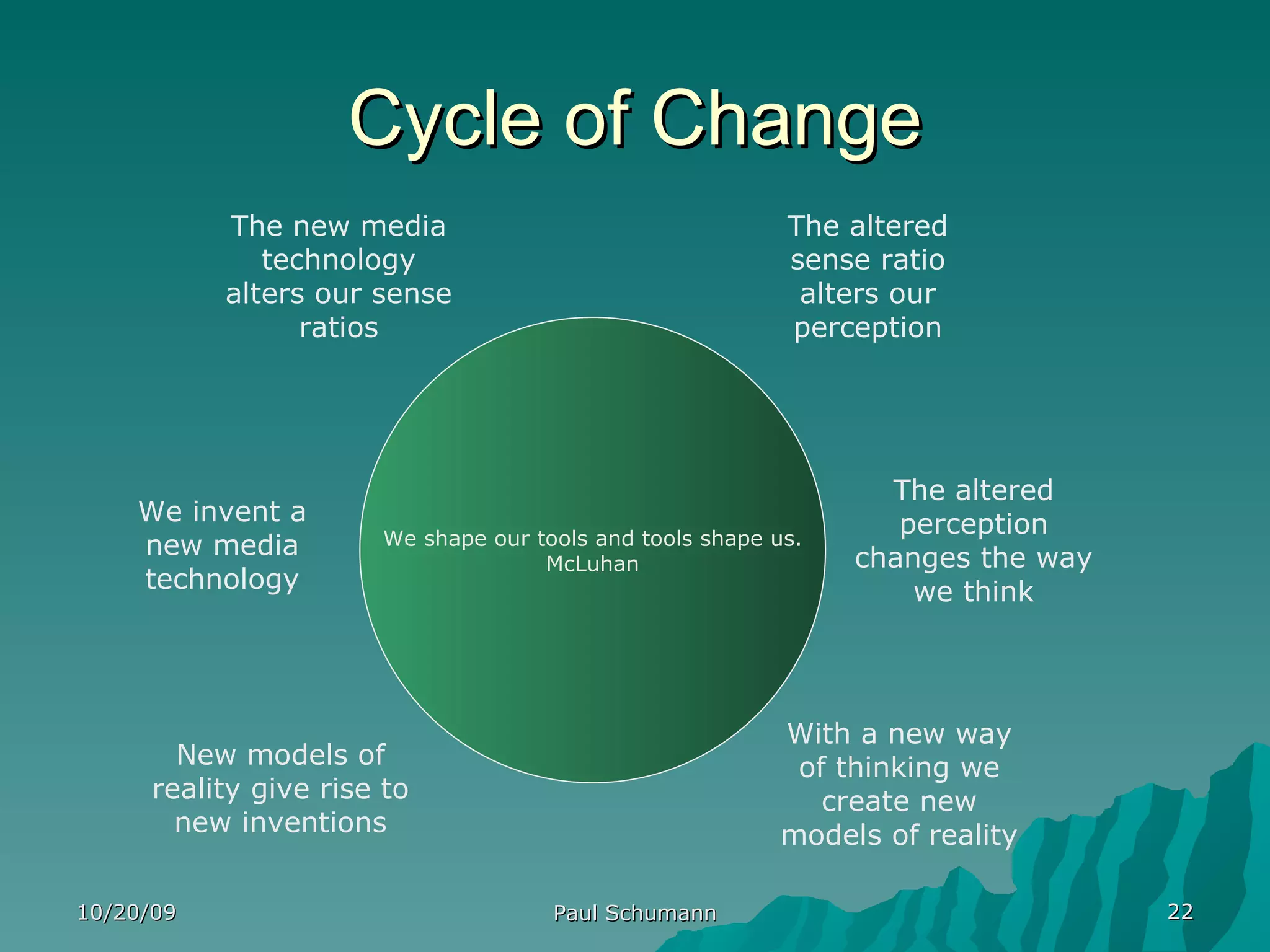 Cycle of Change 10/20/09 Paul Schumann We invent a new media technology The new media technology alters our sense ratios The altered sense ratio alters our perception The altered perception changes the way we think With a new way of thinking we create new models of reality New models of reality give rise to new inventions We shape our tools and tools shape us. McLuhan 