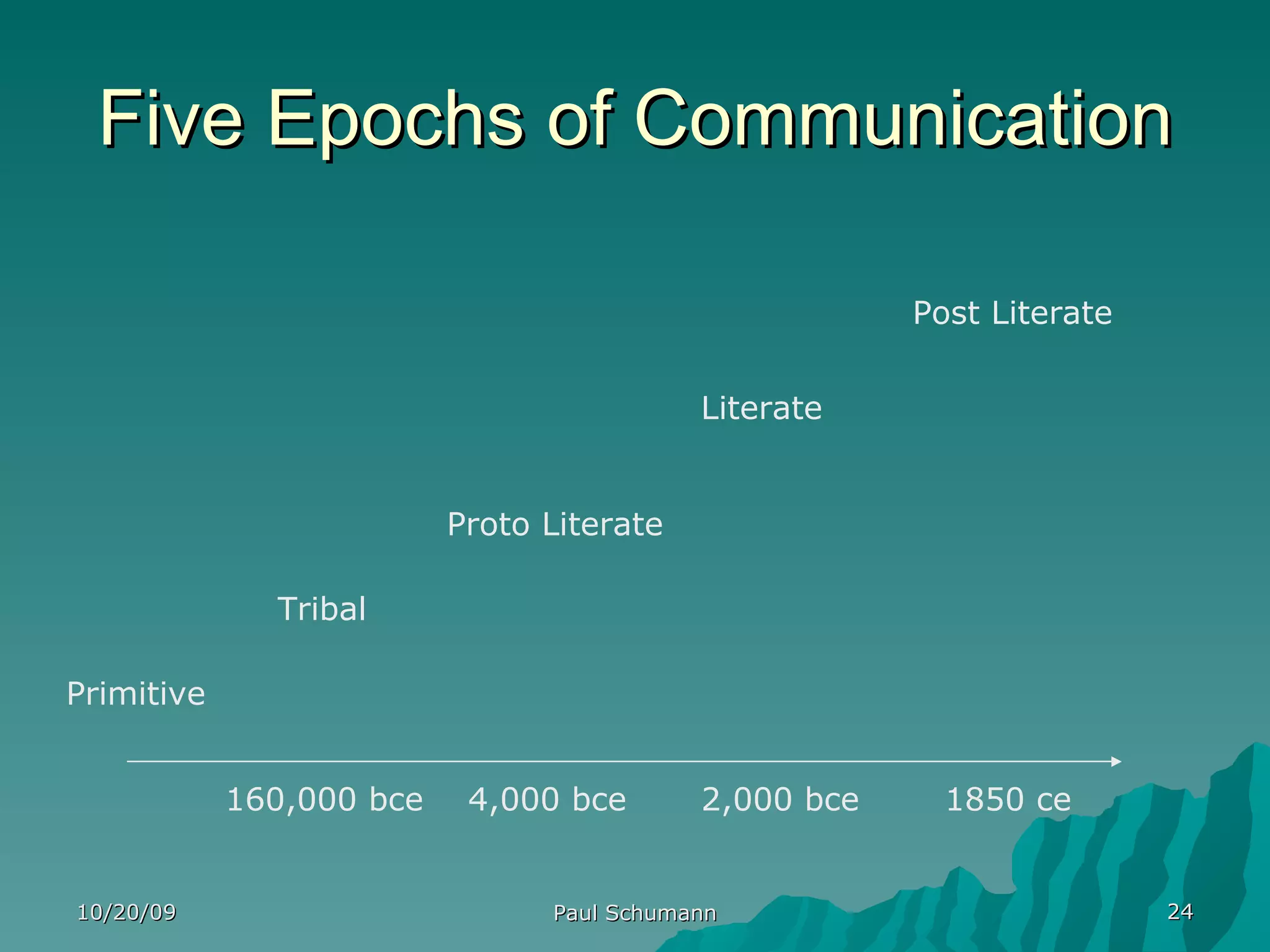 Five Epochs of Communication 10/20/09 Paul Schumann Primitive Tribal Literate Proto Literate Post Literate 160,000 bce 4,000 bce 2,000 bce 1850 ce 