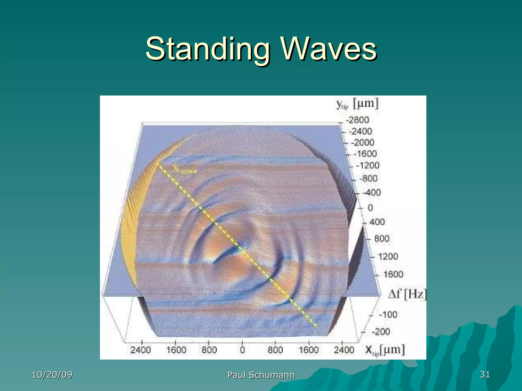 Standing Waves 10/20/09 Paul Schumann 