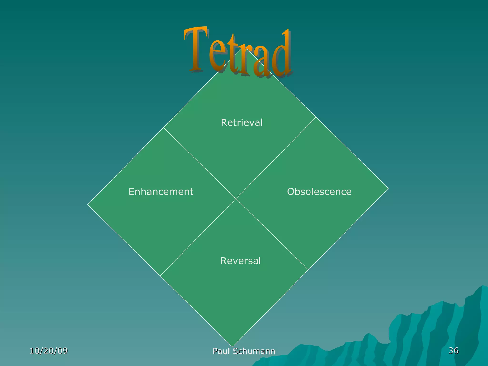 10/20/09 Paul Schumann Enhancement Obsolescence Retrieval Reversal Tetrad 