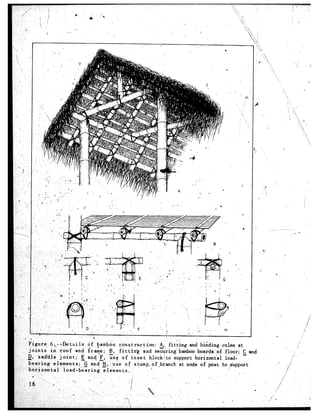 .




                                                                              .’ 1
                                                                                                                                  I’
i-gure.6,--    .DetGls       df ,ba@bmo c6ns.truction:-         A,, fitting    and bigding    culms at                        /
)ints     ii roof     and iran+;,     B, fittin=g    atid &$ing’bamboo            boards‘of     floor;   s and
    sad’dle joint;       E and- r, bsi of inset          block! to support horiFonta1           load-
tiring:     elements;      G *ani g, ;u se of stump.of;branch              at node of post    to,$upport
>r,$tont,al     loadibe.aring      elements.            .*,                                            .
I                                                           . .                         ,
                                                                     .:

                           -._                                            i
             -
                                 ‘-              _
                     ‘?               --.
                                                          -c’-                                                   /’   r                ‘z
                                                                                     ._
                                                                 
                                                                                             .
   .*    .                 1.               .,       .’
                 .
 