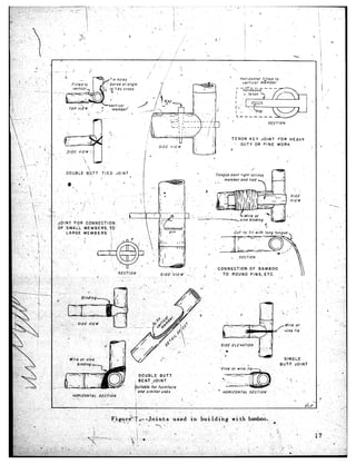 TENON                 KEY        JOINT       F’OR    HEAVY
                                                                                                                                         _        O.UTY        OR     FINE       WORK
                                                                                 S/DE    V/EW
                                                                                                                                    0




     DOU.ELE     BbTT          TIED         JOINT
                                                     .         I
                                                                             a                                        ..,      memberondhed,                                 H




                                                                                                                                                                                                                 ---.

       ‘_                                                                                        _:.. .-         .                  ’                                                                  .I         0
                                                                                                                                        -P        v/n,?   binding
JOINT     FOR    CilNNECilON                   ---
OF .SMAiL       MEMBERS.              St3                                                                   ’                                -.      ”
      LARGE     MEMBERS                i




                                                                                                                            CONNECTION                    OF        BAMBOO
                                                                                                                               TO       ROUND             PINS.ETC.                       ,      i    I




                                                                                                                                                                                                             *

                                                                                                                                                                                                                        1.




                                                                                                                ..-                                                                   SINGLE            I




                                                         and       similar        usei                ’                     is HOfftZONTAL                SECTION                 .                     I




                                                                                                                                                                      .,                                    ,'
                                                                                          used   in       build.i"ng                with                  bamboo.
                                                         .-                  -                                                                                               d
 