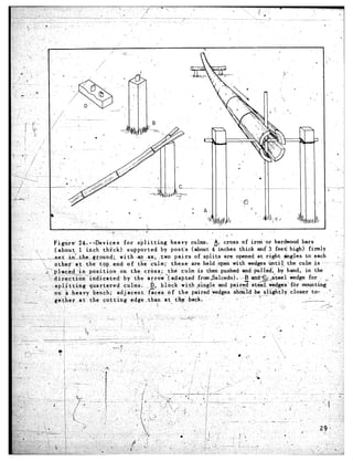 -




  Figure' 24. --Devices         for splitting      heavy culms. .A, cross      of iron,or hardwood bars                    I
  (about--l      in,ch thi'ck)    supported, by posts (about 4 inches thick and3 feet) high) firmly                       :
a        in‘        g~uylcl    with a~~:a_,~_r,wo pairs of splits are opened at right angles to.aach                 '; ~
  other--at     .the t-op.end of the c,ulm;: these.are held.open with wedges -unti$ the culm.is
                                                                    .'                                                ::."~
-p-La&       in position       on the cross;,     the culm is then pushed and pulled,; -by hand, in the
                                by the arr&'(adapted        fromSalcedo)i---B--a~                   wedge for-. (:. ' .,:
   polittina       quartered    culms.     fi, block-with  ,$ingl,e.and paire;? st~<ed~s'%r             mounting
                 , ~-~ . djacent, f'ces of the paired:wedges shouldbe ..~__.            slightly-closer     to- .- _
                                                                                                                    A
              at t,he cutting      edge ,,t,han at the‘ back.         ' I'  1 ,- -                      -7.            .
 