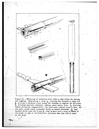 ..
             //.-         *                   ‘j*
 _ .I!--         -                                  ‘*

gure 25. --S$litting              of moderate-s>z’e              culms to make withes for weaving
d lashing.           Quartering          a culm;     A, st-arting       four breaches at upper end;                  .         *, ’
 driving          a hardivood, cross         along-the         breathes to complete the, splitting.
 dividing          quarters     radia,lly,       making center splits             first.  .D, splitting                   ’
dial      divisTons        tangentially;         the hardeouter           (convex) st.ripTis    best, and           i--
P9nft--p-ithy+i           n neL(- conoav-&-str+&,asuall~y                     d&carded.      EC long- ~~
ndled kni’fe         used for C_ and IJ some ‘“workers hold a strip, of. If amboo on -
e blade to add‘..tom.its              effective         thickness      when they wish.:to’~speed               _
  the work.          .                                 t-
         e      I                                c-                                                                             ?,
   p.- sac
    (~,,                                                       2     ’                             :
   &:                                                                                                  ‘j_
                                                     I        ‘.                                            __
                                                    _’
                                                                   d              ‘,                               ..
                                                                                                                     ,
 I.                            .                          8,                                       * I                  ,,
                                /
 
