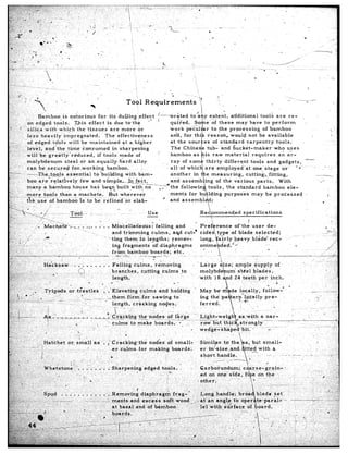 ‘:          .
“,,>
 .,3
:,.1’.::’ ‘.                                                                                                                       .r
             I
                    lf3kmhc-m
                    -----.---
                                       is ndtorious             for its duljing           effect           [Y         rated    to a h y extent,       additional        tools   are re-
F.’
     :
               bn,edeed          tools.       ’ T>his ef: lect .is due to.the                    *’        ’        quired.       So    e~~of these      may have to perform                                           -
  ;:c           --- --O--         ~-~~~-         ‘r
;; ” .-. ? -:silica.w-ith’          which,          the tissues         are more         or                        ‘work    &l’ai          to the processing              of bamboo’
i. ,,                                                                                                                                                                                                                                       :
           .: .ie .si, heavily          impregnated.                 The effectiveness                              an-d, for thi        reason,     would       not be available
:+:,           of Y edged       tools       will       be maintained          at a. higher                          at the sour       es of standard           carpentry        tools.
&
   -7zm’-, ,‘level,        and’the         time         consumed         in sharpening                     ,,       The Chinese          tub-    ‘and bucket-maker-who                 uses
                   il1.b.e greatly’reduced,                    if’ tools    made of                                 bamboo       as    is raw material             requires       an ar-
   .. -_
      .~      molybdenum                 steel        or an..equally,,dard            alloy                .      _ ray   of som i thirty             different      tools        and          gadgets,            __
   .
  ,-i qc can be secured                       forw0rkin.g             bamboo.               j                                                                                                                                               ‘.
  L2L-., ..
   IF          -.--The+to-cxls            essential          to’bujlding        with barn-
                   ?o,are     relatively              few and-si-m-ple.,&              fact                                                                                                                                     .*.-
     ; ,.                                                                           ,-L:--*
   .,         many -a bamboo                  .house        has been built -with no                        .~
  ”‘i ;
  .-’ ,, “’ .more
                             ”
       -.I                tools      than a machete.                   But wherever                                                                                                                                                    I.
    _, _ the ,use of bamboo                           %s:to be~,refined         or elab-
  :i..,                                                                                                                                                                                                                            .

                                                                            -       .
                                                                                                                                            
                                                               .           .,
                                                                        Miscellaneous               i felling    and     ’                                                                                                           d ..
                                                          .             and trimming                culms,     aqd cut-’                                                                                                           -. ;=i--
                                                                                                                                                                                                                                          .I
                                                                   ’ .- ting them_ io            le-ngths;    remov-                                                                                                                             p
                                                                        ing fragments                of diaphAragms                                                               .’                      s


                                                                                                                                                                                                                  ..                   - .
                                             ; .. . .. . . . .. . Felling               culms,            removing              +   Large          size;
                                                                                                                                                    
                                                                                                                                                             ample       supply          of                                              ‘;

                                                                          annth.                                                    Xvith       18 &nd      24 teeth      .oei         inch.                                                     .
                                                                                           ;          ^                                                                          %                                                ‘I
                                                                          :levat&          culms           ,and     hoiding      ~ May          be=4 A     de locally,       follow-’               ’         _            _~                        I
 