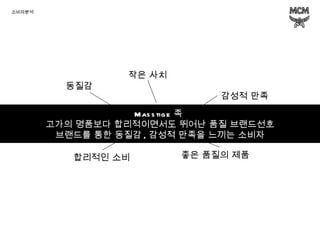Masstige 동질감 작은 사치 합리적인 소비 좋은 품질의 제품 감성적 만족 Masstige 족  고가의 명품보다 합리적이면서도 뛰어난 품질 브랜드선호 브랜드를 통한 동질감 , 감성적 만족을 느끼는 소비자 소비자분석 