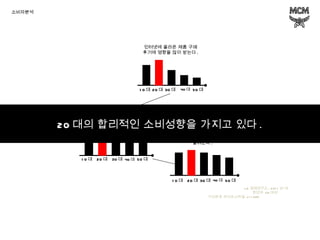 LG 경제연구소 -2011 년 대한민국  20 대의  가치관과 라이프스타일  n=1800 소비자분석 20 대의 합리적인 소비성향을 가지고 있다 . 인터넷에 올라온 제품 구매 후기에 영향을 많이 받는다 . 10 대 20 대 30 대 40 대 50 대 주위사람에게 제품 구매 후기 등 쇼핑에 관한 정보를 자주 알려준다 . 10 대 20 대 30 대 40 대 50 대 구매하기 전에 여러 곳을 비교한 후 물건을 산다 10 대 20 대 30 대 40 대 50 대 