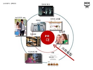 TV 드라마  PPL 20 대 가까워짐 소비자분석 - 접촉관리 인터넷 광고 인터넷 쇼핑몰 백화점 직영매장 가요프로그램 DM 입소문 