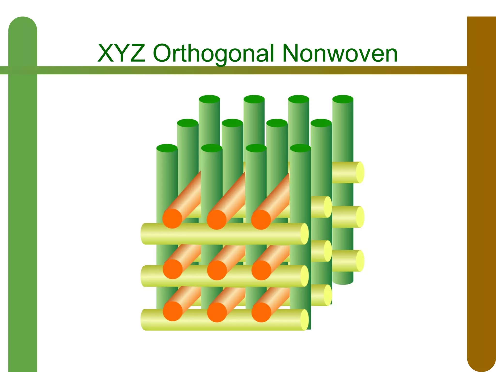 XYZ Orthogonal Nonwoven

 